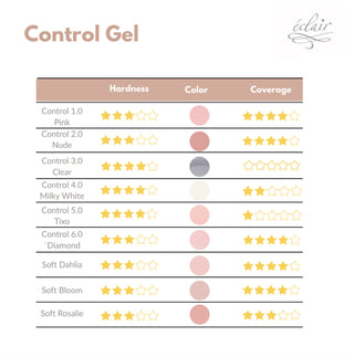 2.0 NUDE - CONTROL Gel (15g, 50g) ECLAIR